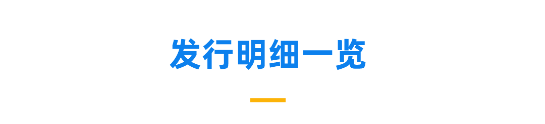 1月第1期 | 本期债券总发行规模达1354.71亿元