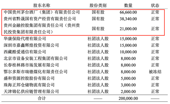 累亏超12亿，华贵人寿再迎“补血”，大手笔增资能否重焕新机？