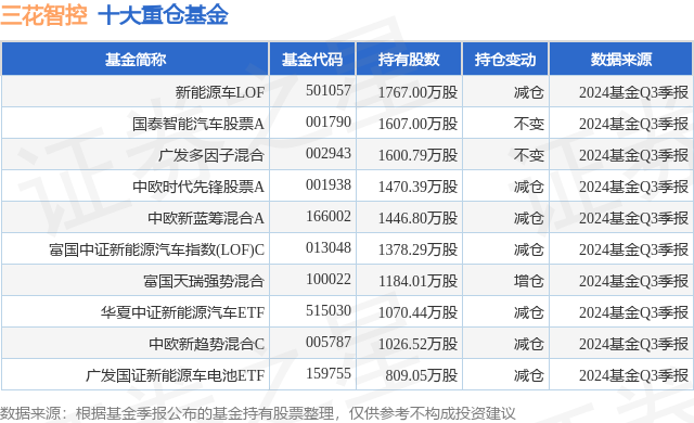 1月9日三花智控涨10.00%，新能源车LOF基金重仓该股