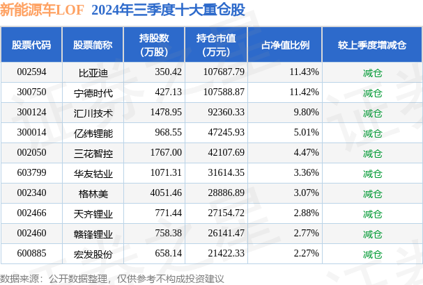 1月9日三花智控涨10.00%，新能源车LOF基金重仓该股