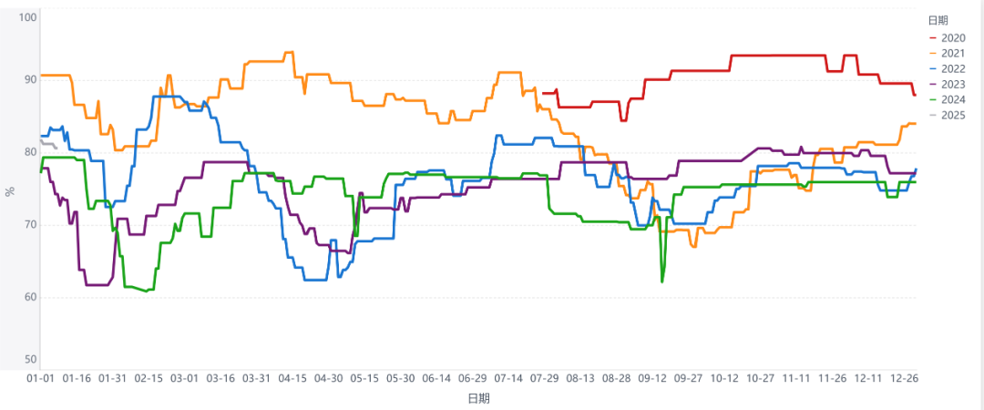 聚酯需求淡季已至，PTA为何大幅上涨？