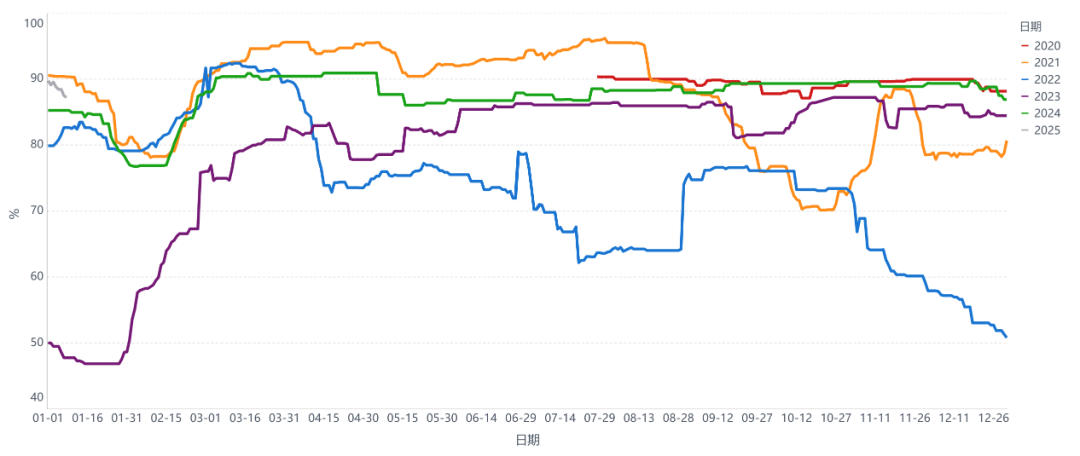 聚酯需求淡季已至，PTA为何大幅上涨？