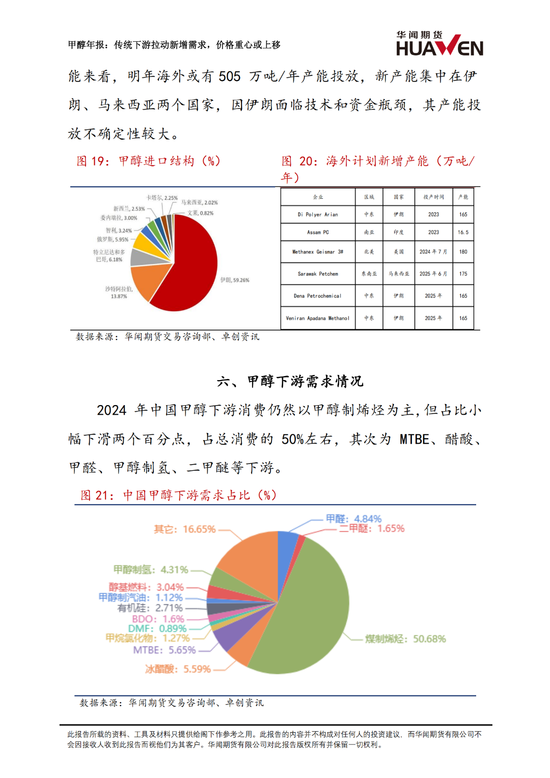 甲醇年报：传统下游拉动新增需求