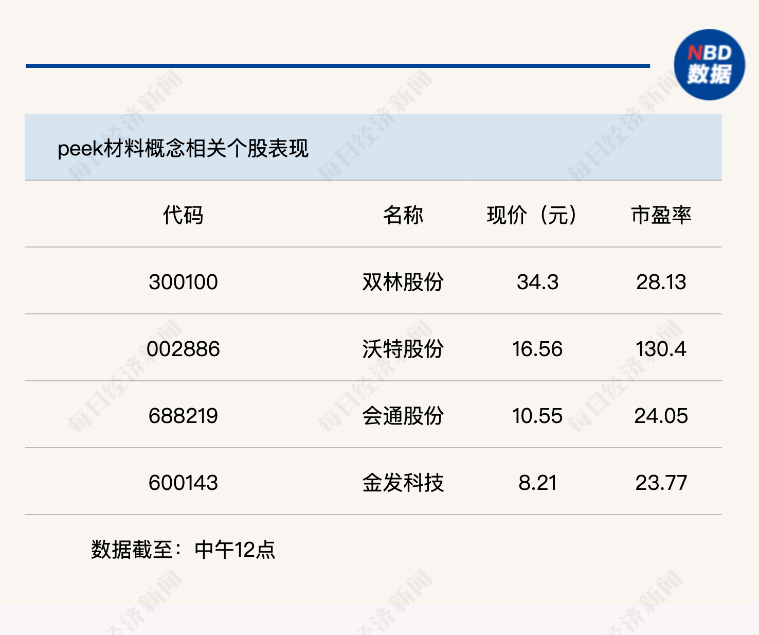 机器人概念连续反弹，科创50指数半日涨0.45%