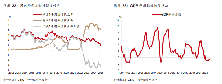 人民币为何走弱？如何理解央行“稳汇率”？