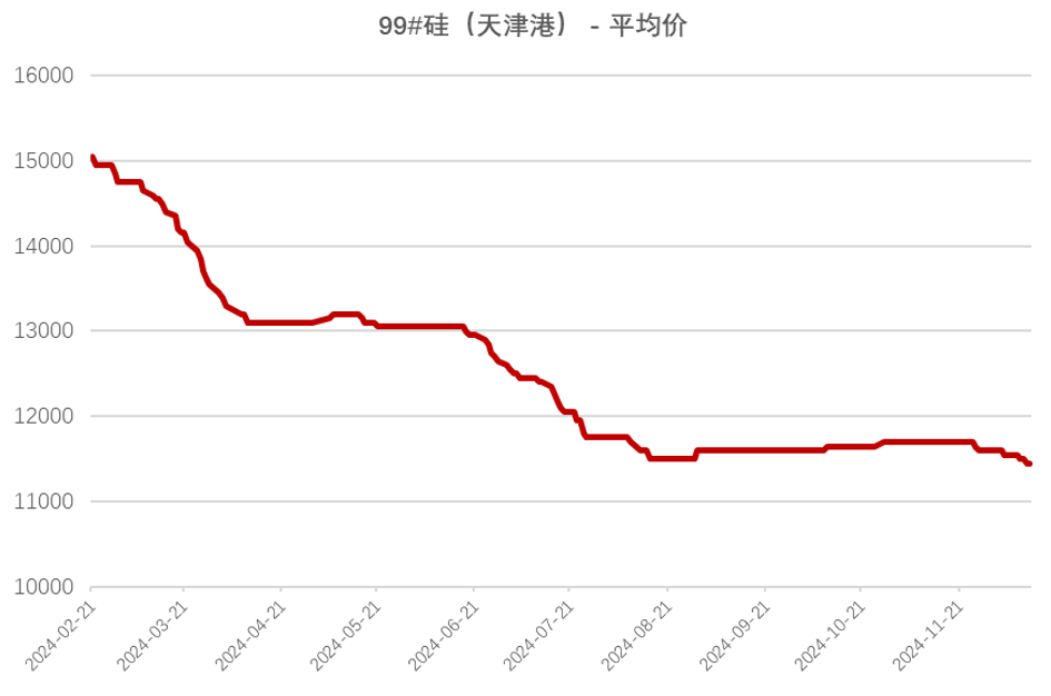 年报丨硅：攻守易形，静待出清