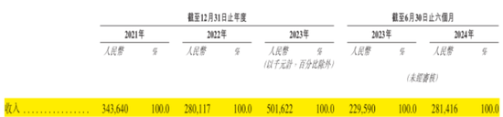 市占率1.2%、业务线单一、强敌环伺！航班管家、高铁管家母公司活力集团IPO：靠一条腿能走多远？