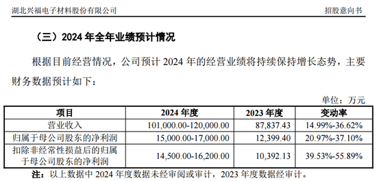 下周5只新股可申购，包含储能集成第一股海博思创