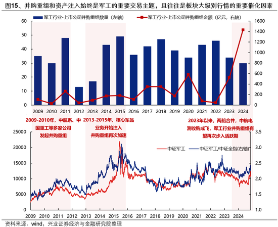 兴证策略：如何度过这段“青黄不接”的窗口期？