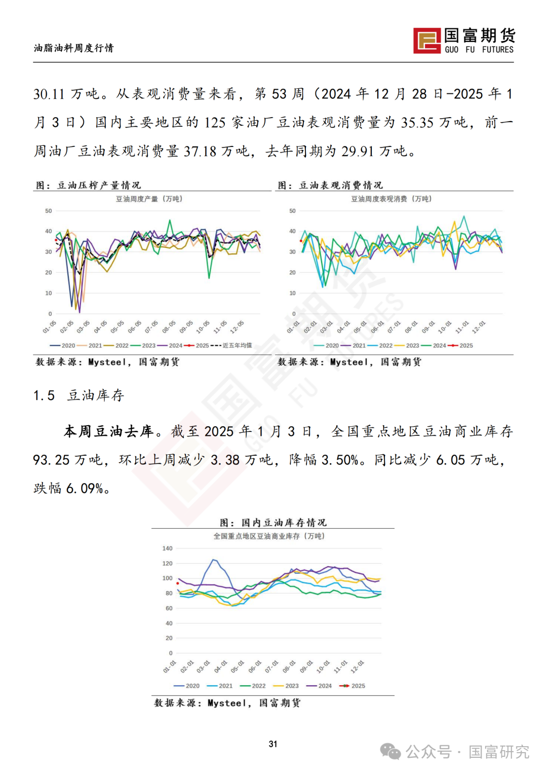 【国富豆系研究周报】USDA下调单产超预期，巴西收割压力渐显