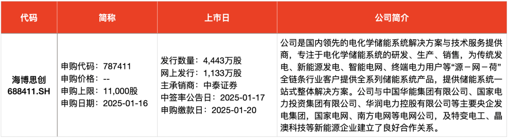 IPO周报｜本周5新股可申购 麦当劳、肯德基、霸王茶姬供应商来了