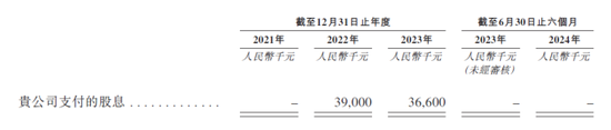 大众口腔IPO前巨额分红股东套现离场：营收下滑，屡屡违规被罚