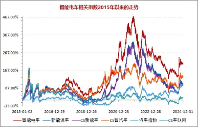 CES展示“AI+汽车”无限可能！智能电动车ETF（516380）盘中涨超1%，天齐锂业、中矿资源联袂涨超4%