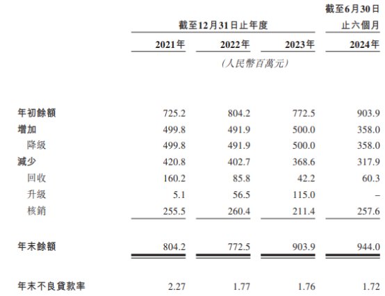 宜宾银行港股上市首日涨0.77% 募资净额17亿港元