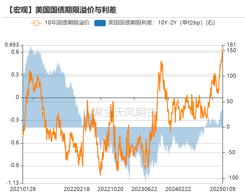 黄金：近期上涨的4个动力