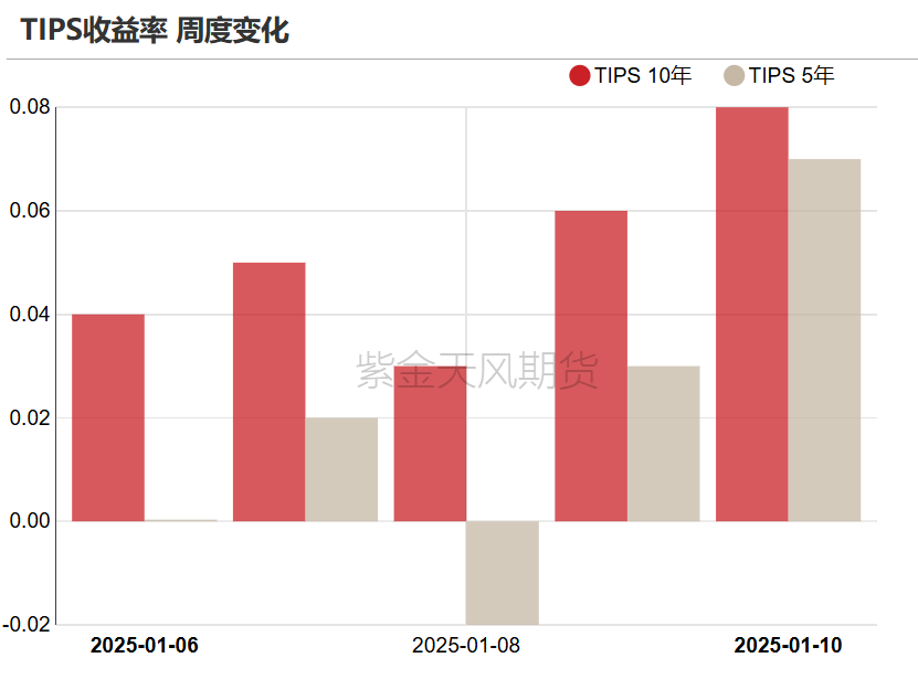 黄金：近期上涨的4个动力