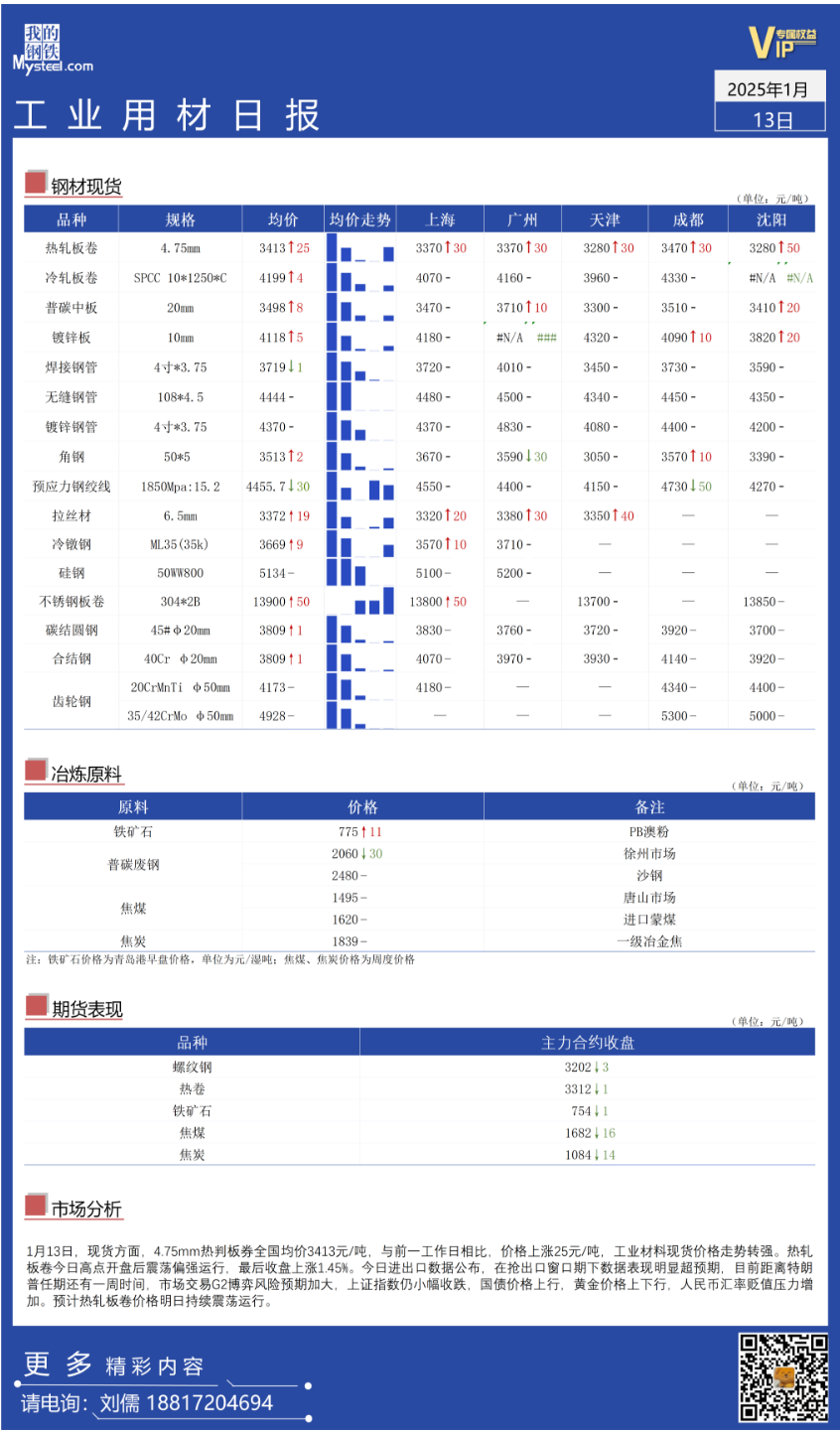 Mysteel：全国工业材料价格走势转强