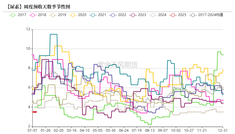 尿素：反弹能否改三观？