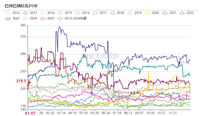 玉米：增储再次开启