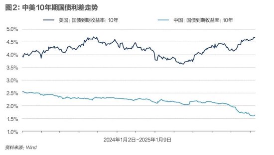 央行接连出手，人民币汇率博弈升级