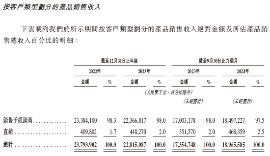 有人烟处有海天，「海天味业」递交招股书，拟赴香港上市，中金、高盛、摩根士丹利联席保荐