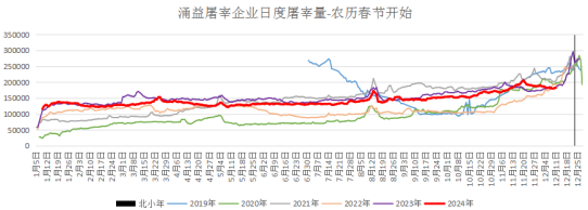 n次底背离，生猪底部还有效吗？