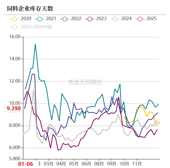 豆粕：报告超预期利多 南美贴水下跌