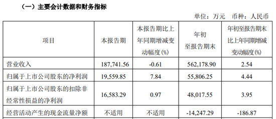 百亿A股宣布！央企巨头，重磅出手