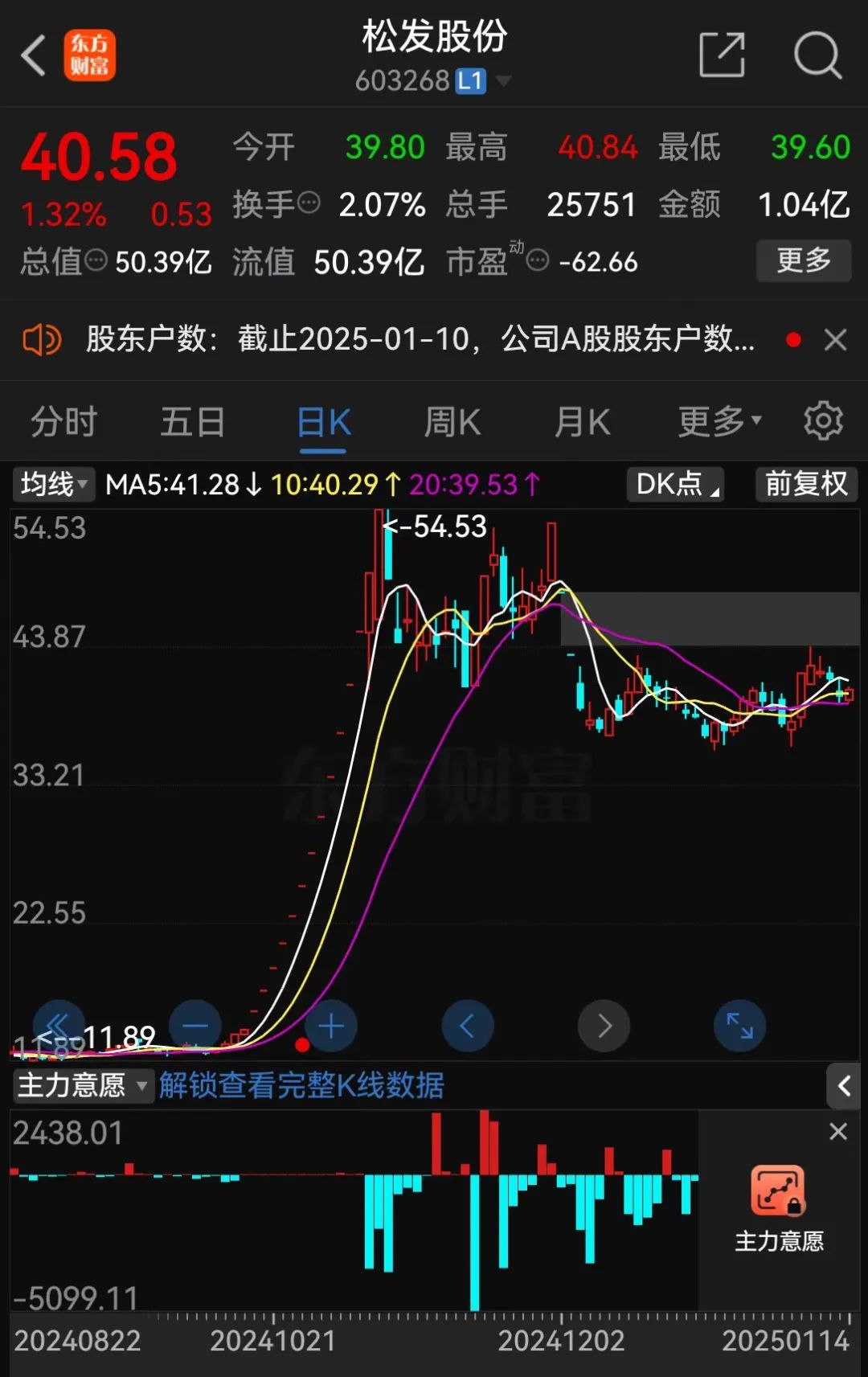 突发公告，或被*ST！正推进重大重组