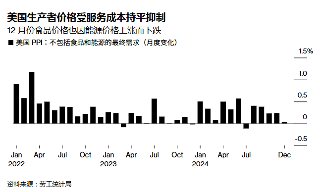 中国资产爆发，3倍做多富时中国ETF涨超6%！英伟达连跌5日！这家医药巨头市值一夜蒸发3651亿元，啥情况？