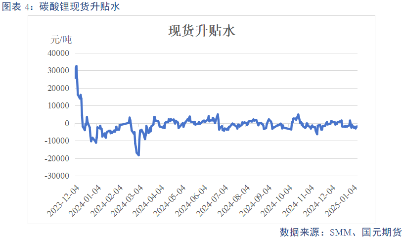 【碳酸锂】供需预期双弱 锂价上下两难