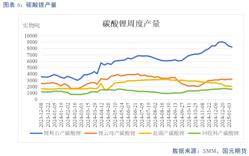 【碳酸锂】供需预期双弱 锂价上下两难