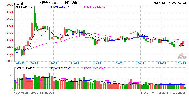 光大期货：1月15日矿钢煤焦日报