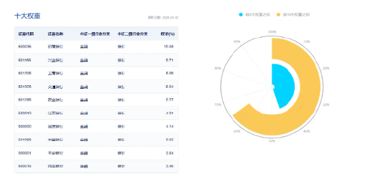 强业绩提振，招商、中信齐超预期！银行ETF（512800）直线拉涨2%