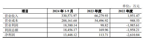 突然爆雷！14连板大牛股松发股份或被*ST，正在“豪赌”并购重组