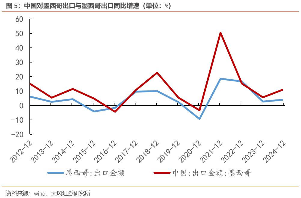 宋雪涛：今年出口将继续超市场预期