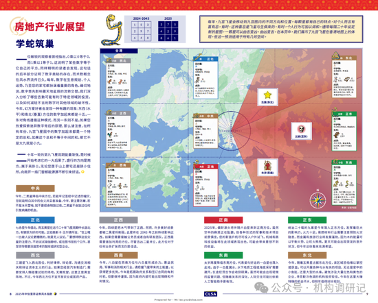 2025年中信里昂风水图：蛇行前进