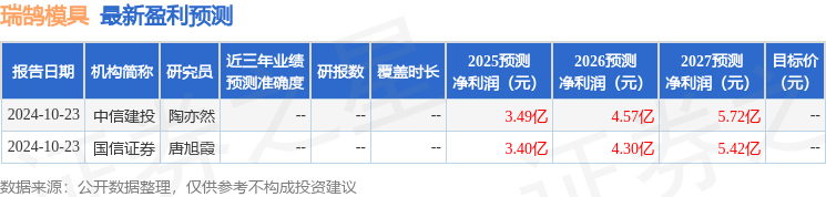 开源证券：给予瑞鹄模具买入评级