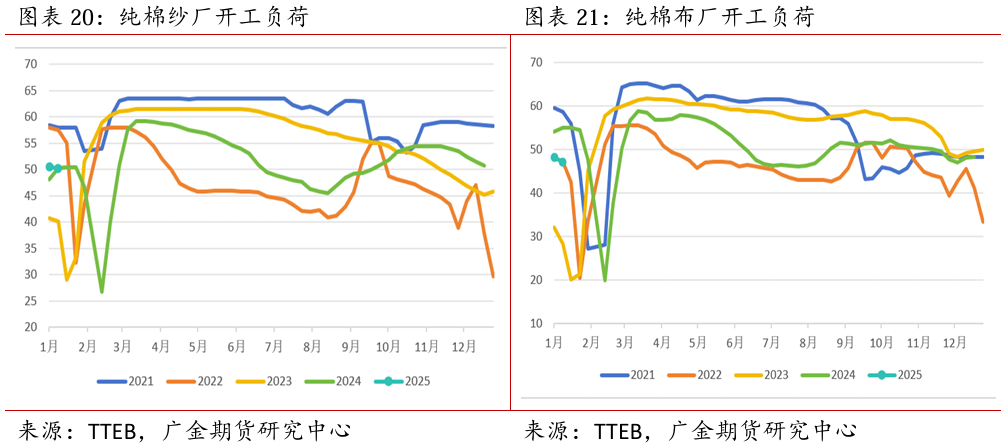 广金期货：全球棉花供需矛盾加剧，市场保持谨慎