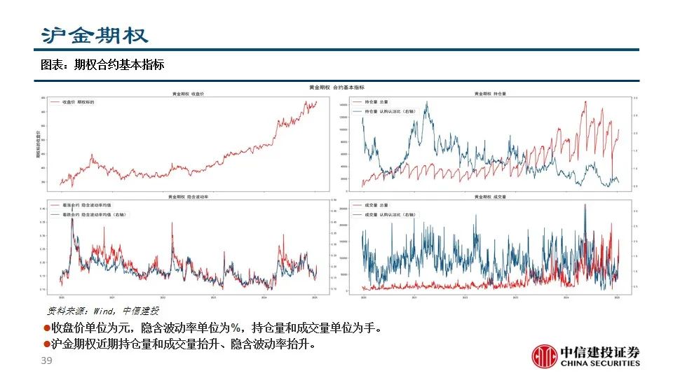 中信建投陈果：积极把握A股和大宗商品做多窗口