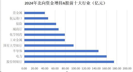 A股拉锯战，外资提前布局十大行业