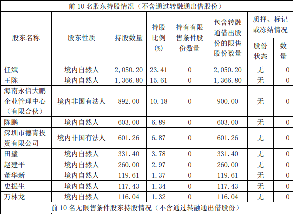 A股再现天价离婚案，分手费超4亿元！