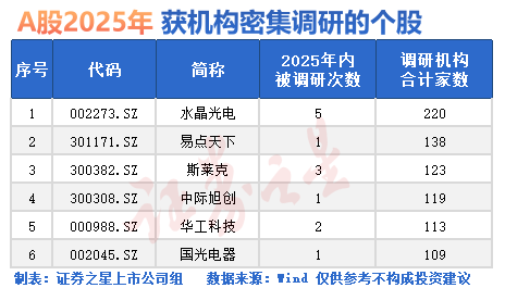 盘后大消息！国务院国资委发声