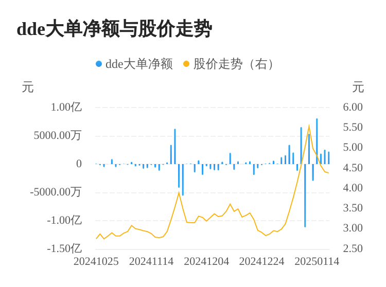 粤宏远A主力资金持续净流入，3日共净流入6631.19万元