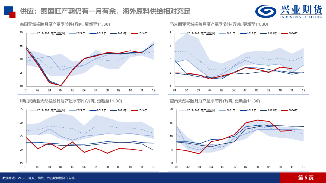 【品种聚焦】天然橡胶：预期虽强而现实走弱，橡胶价格存下行驱动