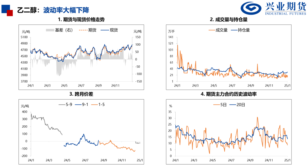 【品种聚焦】需求改善，尿素和PVC补涨