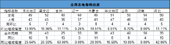 长安期货刘琳：增储政策后基本面变化有限 临近春节玉米市场或有降温