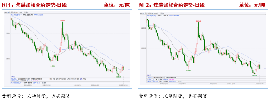 长安期货张晨：供强需弱现实虽未改 低估值与预期驱动双焦谨慎追空