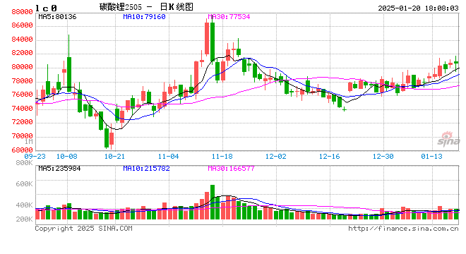 广期所：关于2025年春节期间交易时间安排的通知