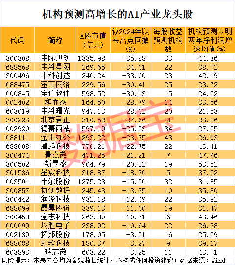 罕见，大基金出手，AI产业大利好！高增长潜力龙头砸出“黄金坑”